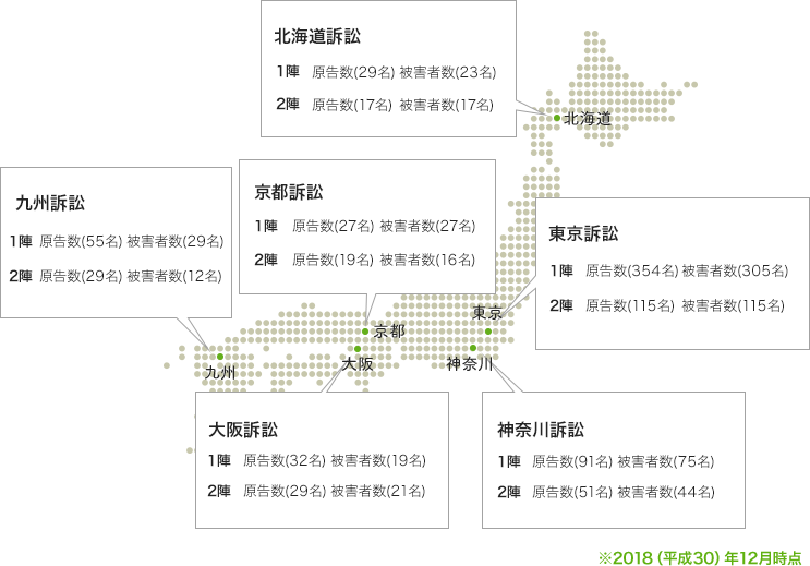 全国の訴訟の状況