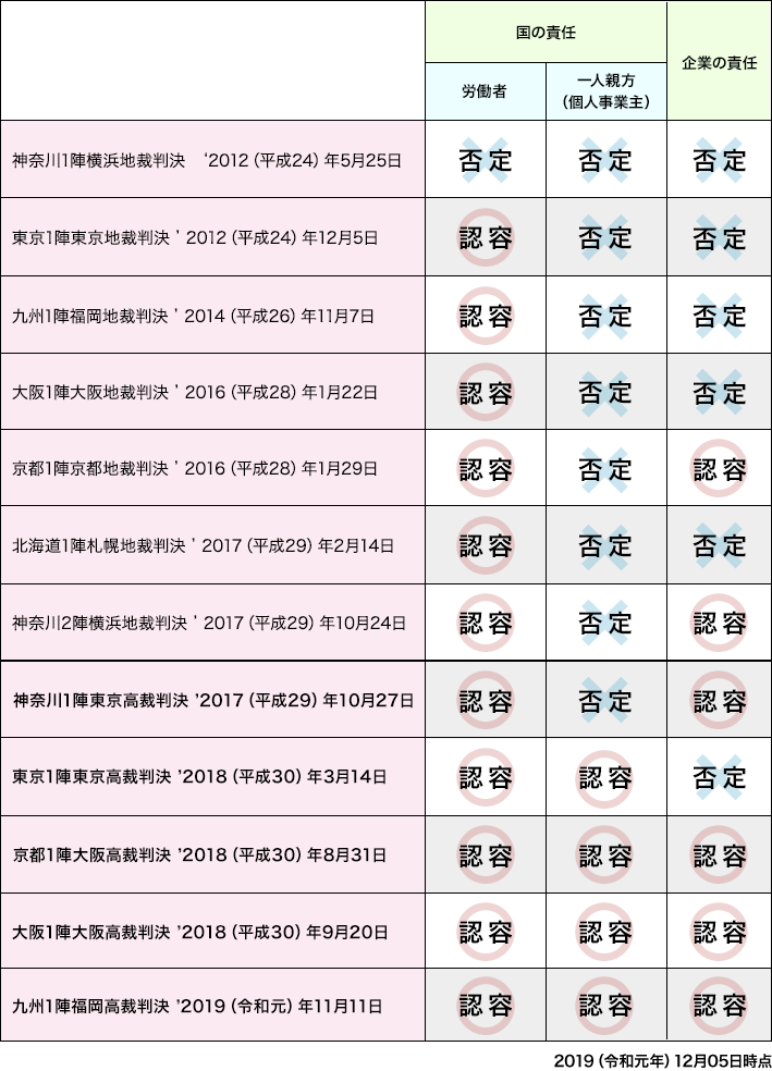 進行状況