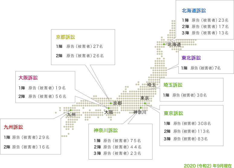 全国の訴訟の状況